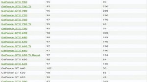 А ты знаешь критическую температуру своей видеокарты? (NVIDIA)