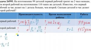 Задача 26595  ЕГЭ математика  Профиль  Задачи на совместную работу