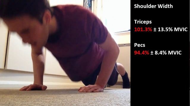 EMG MUSCLE ACTIVATION: PUSH UPS - Wide, Shoulder or Narrow grip?