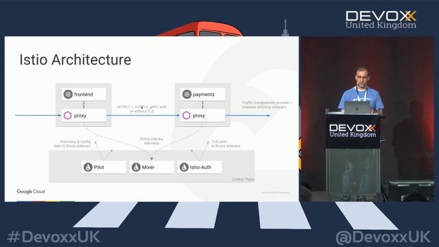 Stop reinventing the wheel with Istio, with Mete Atamel смотреть онлайн