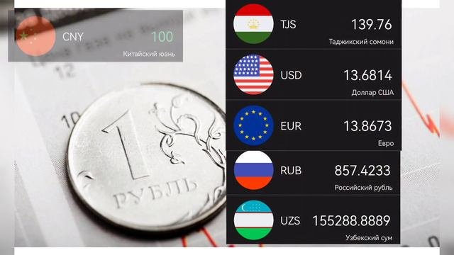 Рубль и Евро идёт вверх! Доллар слабеют! Доллар, евро, юань, рубль, сомони и сум.