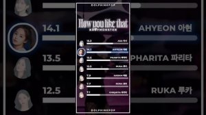 How Would BABYMONSTER sing "HOW YOU LIKE THAT" (BLACKPINK) | Line Distribution (Vertical Video)