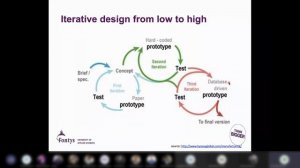 UX Design Thinking | sketch | prototype | card sorting | mockup | - Fontys College