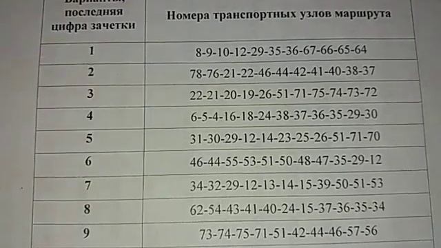 ПАСС ПЕРЕВ КР - Введение. Исходные данные смотреть онлайн