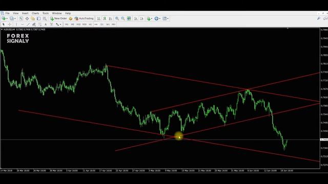 ФОРЕКС ТРЕЙДИНГ | ВИДЕО СИГНАЛ | AUD/USD H4 смотреть онлайн