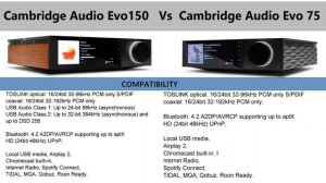 Cambridge Audio Evo 150 Vs Evo 75 All-in-One Player | Technical Specifications Comparison