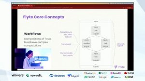 Run Your Data and Machine Learning Workflows on Kubernetes with Flyte | Samhita Alla