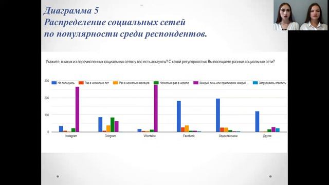 СОЦИАЛЬНЫЕ СЕТИ КАК ОРИЕНТИР ВЫБОРА ВРАЧА И МЕДИЦИНСКОГО УЧРЕЖДЕНИЯ