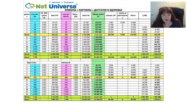 Расширенный МАРКЕТИНГ "NetUniverse" Вера Никифорова VIP смотреть онлайн