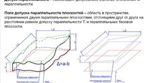 Отклонения и допуски формы цилиндрических поверхностей.
