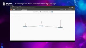 Overcoming Event-driven Microservices challenges with Dapr by Carlos Mendible
