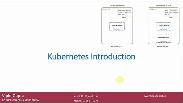 1 Why Google Kubernetes Engine (GKE)? | Kubernetes Full Course | GKE for Beginners