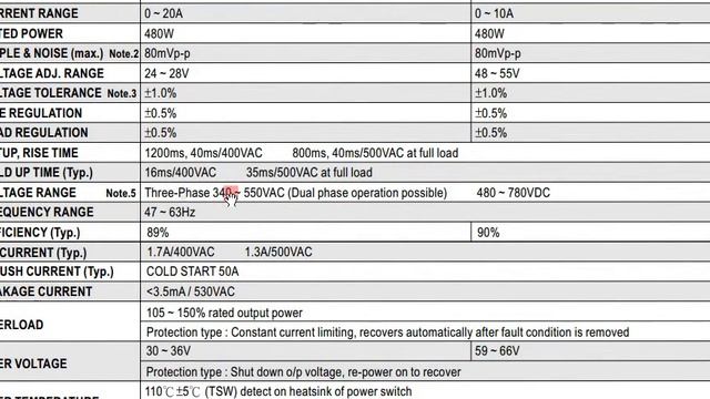 Nguồn MEAN WELL DRT-480-24, DRT-480-48, смотреть онлайн