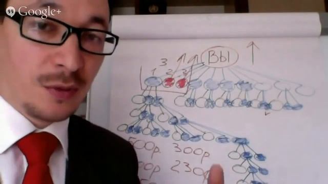 Маркетинг план Академии Богатого Папы -"Денежный поток" смотреть онлайн