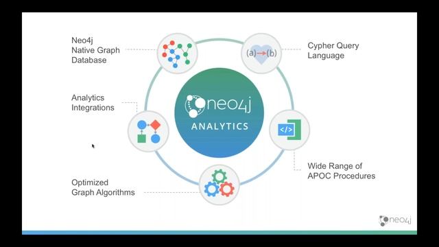 Graph Analytics: Graph Algorithms Inside Neo4j