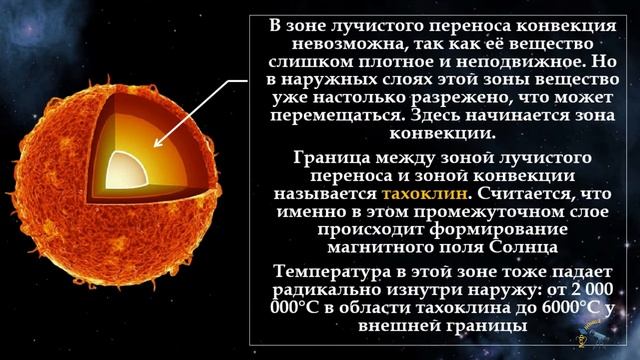 Солнце - ближайшая звезда смотреть онлайн