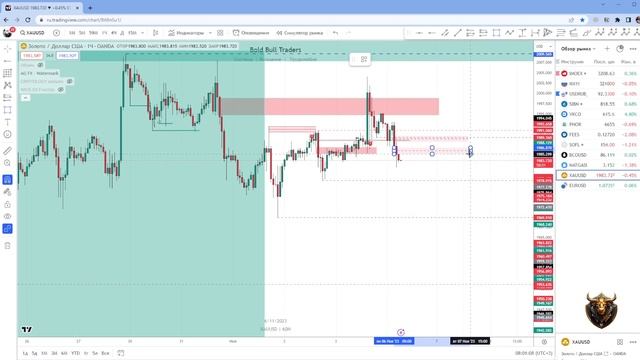 Как заработать на снижении золота, когда весь мир страхует в нем свои риски!? смотреть онлайн
