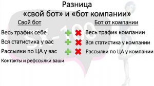 "У меня есть бот от компании" или как перестать обманывать себя)