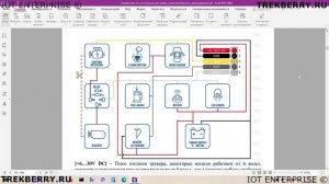 Распиновка GPS трекеров Teltonika назначение входов и выходов.