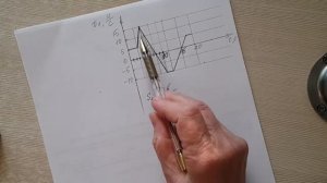 ЕГЭ по физике. М.Ю.Демидовой Определить путь, пройденный телом в интервале времени?