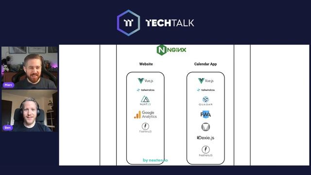Tech Talk - Ceasy смотреть онлайн