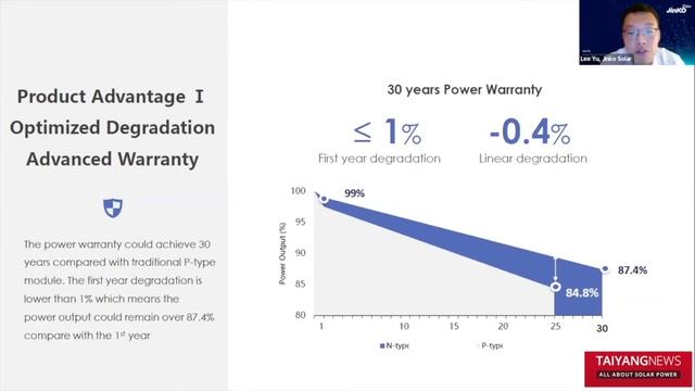 JinkoSolar introduced Tiger Neo N-type TOPCon module at TaiyangNews conference
