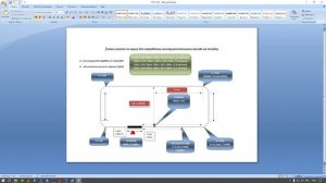 Точные и неточные заходы на посадку