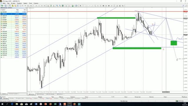 Марат Газизов. Обзор валютного рынка. Торговые сигналы. 10.06.19