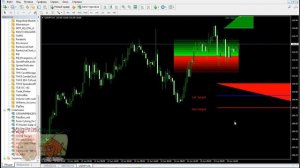 Стратегия Secret Profit Levels. Правила открытия ордеров
