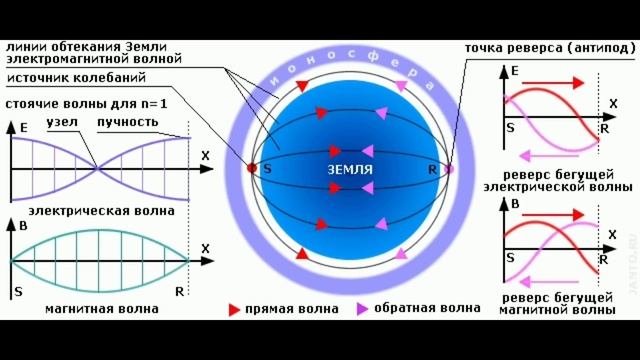 Земля герца