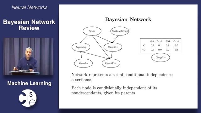 Machine Learning Full Course Part 2 - learn machine learning 26 Hours | Machine learning tutorial