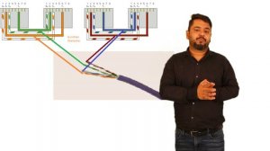 How to Connect  2 IP Camera in Single Cat6 Cable | 1 Cat6 वायर पर 2 IP कैमरा कैसे चलाए | IP Camera