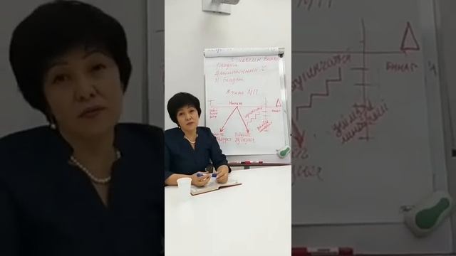 Ирина Ергалиева - Системы выплат и типы маркетинг-плана смотреть онлайн