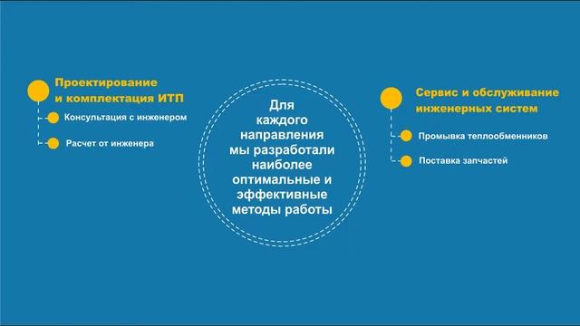 Как подобрать теплообменник для горячего водоснабжения. Расчёт и схема подключения теплообменника. смотреть онлайн