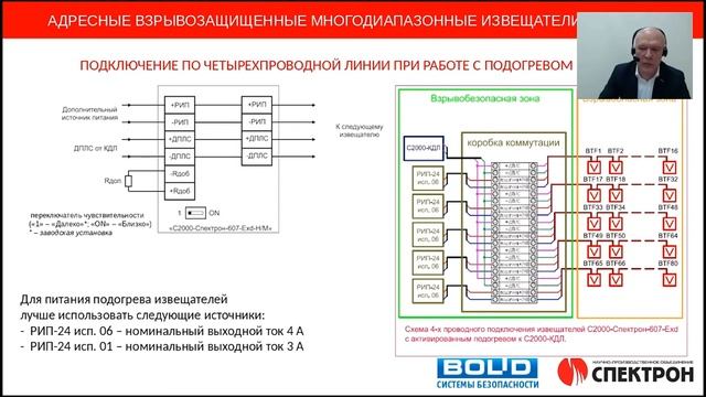 Вебинар: Взрывозащищенные адресные пожарные извещатели С2000-Спектрон смотреть онлайн