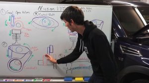 Nissan's No Throttle Engine - How VVEL Works