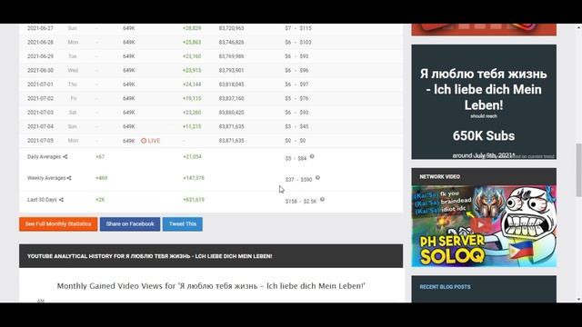 Сколько зарабатывает  на Youtube Я люблю тебя жизнь - lch liebe dich Mein Leben!
