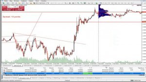 Торгуем в плюс скальпинг на форекс