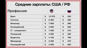 РОССИЯ VS США ! ЦЕНЫ НА ПРОДУКТЫ , ЦЕНЫ НА БЕНЗИН , ЗАРПЛАТЫ! ПАВЕЛ ВАЙС