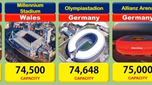 Largest Football Stadiums in Europe (by capacity)