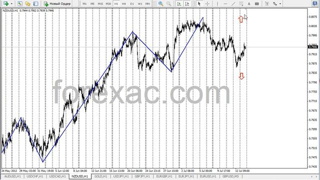 WK28-29 2012 смотреть онлайн