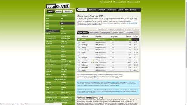 С минимальной комиссией с Яндекс Деньги на WebMoney WME (Вебмани-евро). БЕЗОПАСНО, НАДЕЖНО