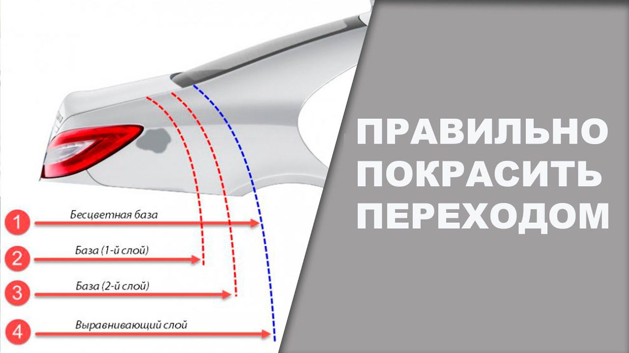 Какой переходной растворитель лучше для переходов