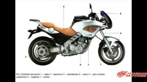 1  Общее устройство ТС категории A_АШ За рулём