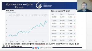 09 – 12 03.2021.Ключевые цифры на фондовом рынке за неделю.