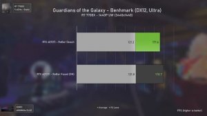 Force-Enabling Resizable BAR on NVIDIA GPUs | ReBar ON vs OFF