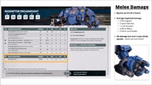 Redemptor Dreadnought - Strongest Dreadnought for the Space Marines? Unit Review and Tactics