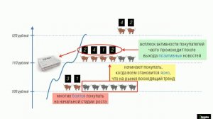 Урок 5. Торговые техники. Объём и анализ рынка.