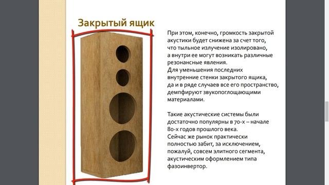 Акустическое оформление динамика
