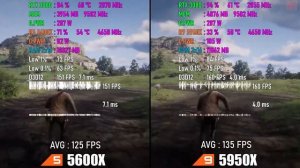 AMD Ryzen 5 5600X vs AMD Ryzen 9 5950X - Насколько велика разница в играх?
